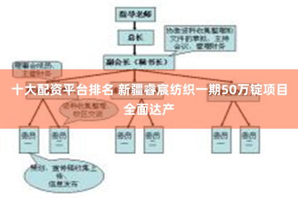 十大配资平台排名 新疆睿宸纺织一期50万锭项目全面达产