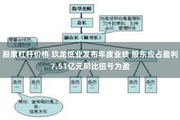 股票杠杆价格 玖龙纸业发布年度业绩 股东应占盈利7.51亿元同比扭亏为盈