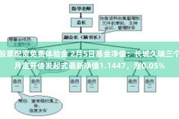 股票配资免费体验金 2月5日基金净值：长城久瑞三个月定开债发起式最新净值1.1447，涨0.05%